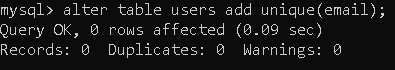 UNIQUE Constraint Example