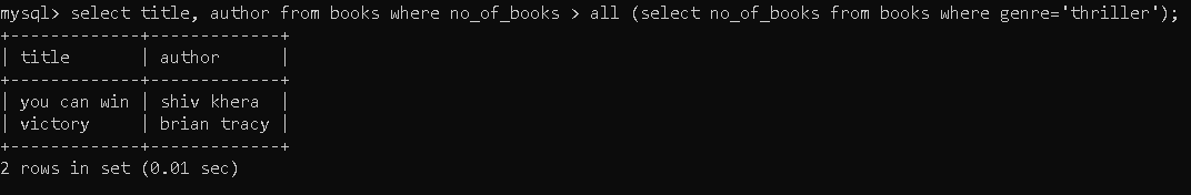 ALL Operator Example