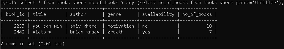 ANY Operator Example