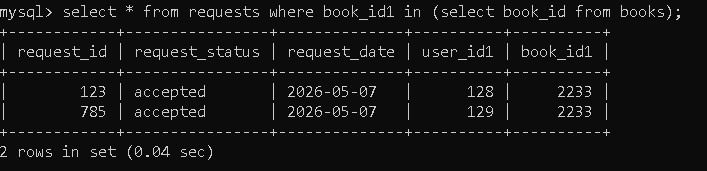 IN Operator Example