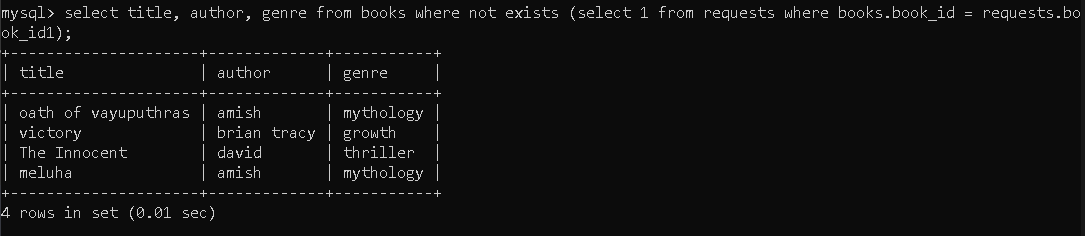 NOT EXISTS Operator Example