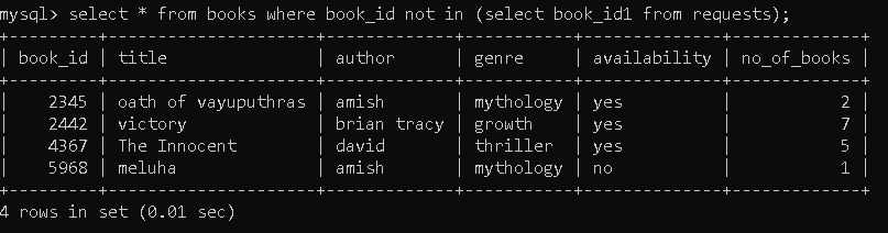 NOT IN Operator Example